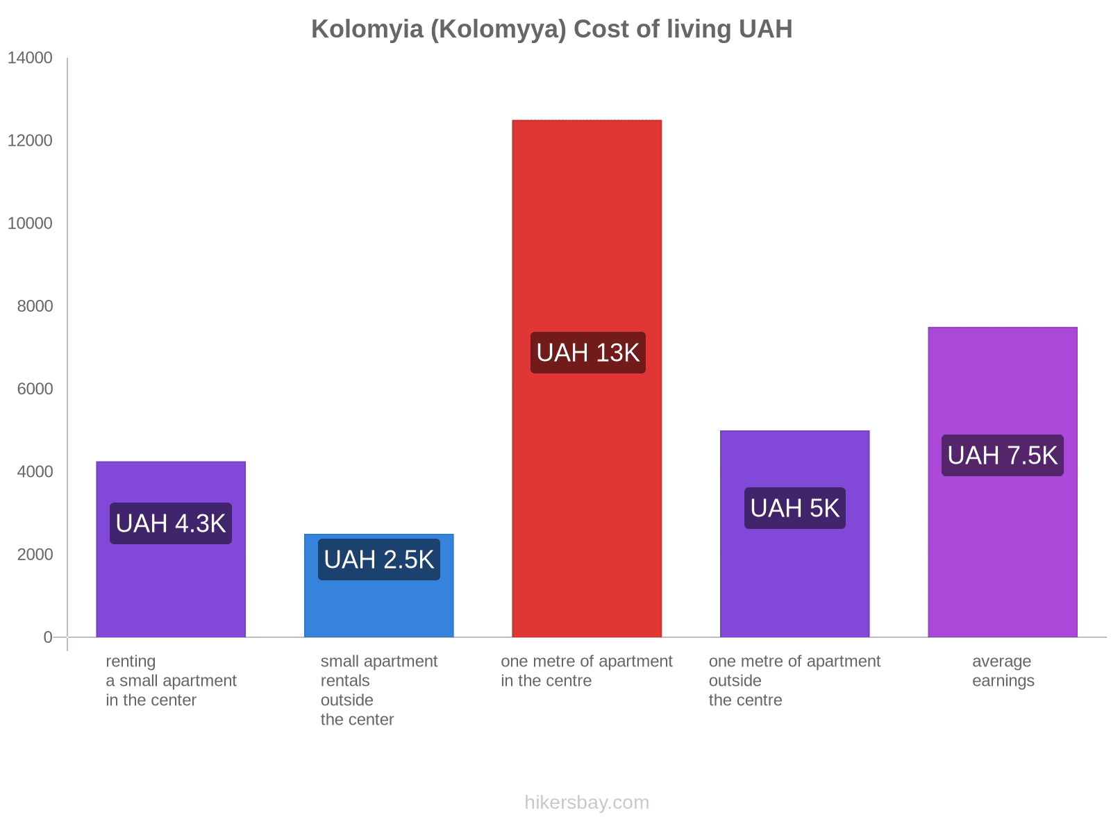 Kolomyia (Kolomyya) cost of living hikersbay.com