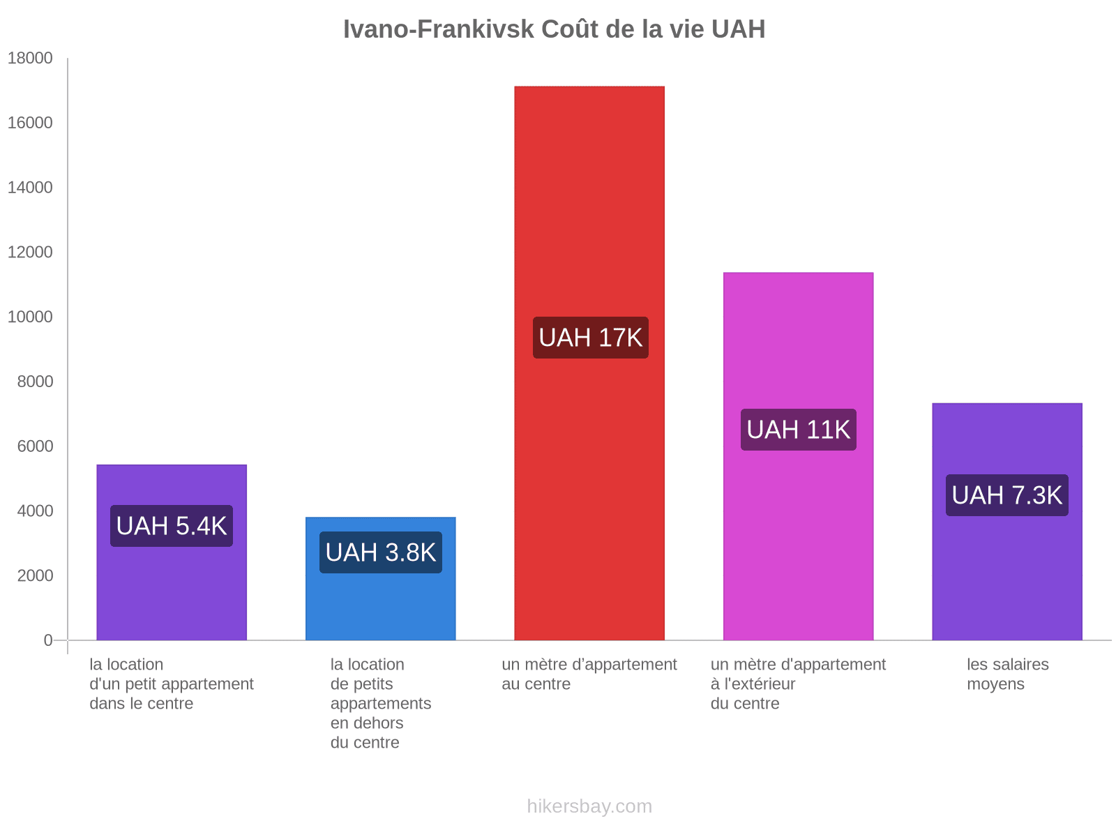 Ivano-Frankivsk coût de la vie hikersbay.com
