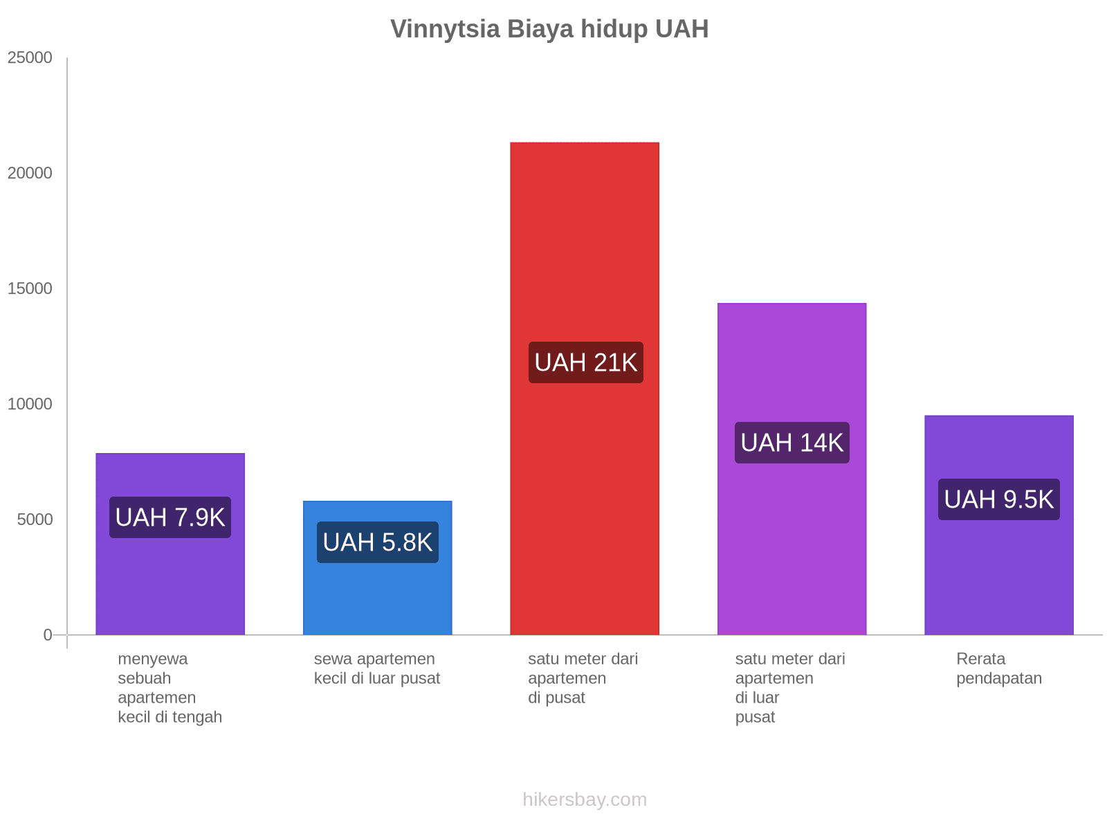 Vinnytsia biaya hidup hikersbay.com