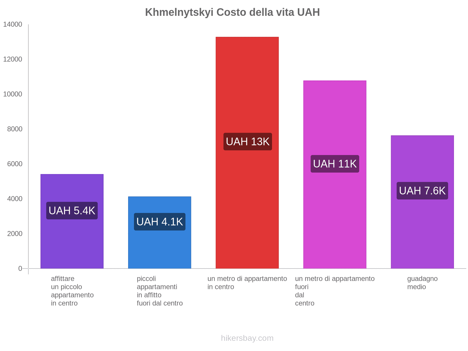 Khmelnytskyi costo della vita hikersbay.com