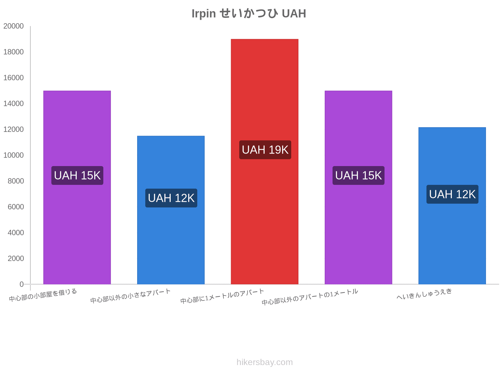 Irpin せいかつひ hikersbay.com