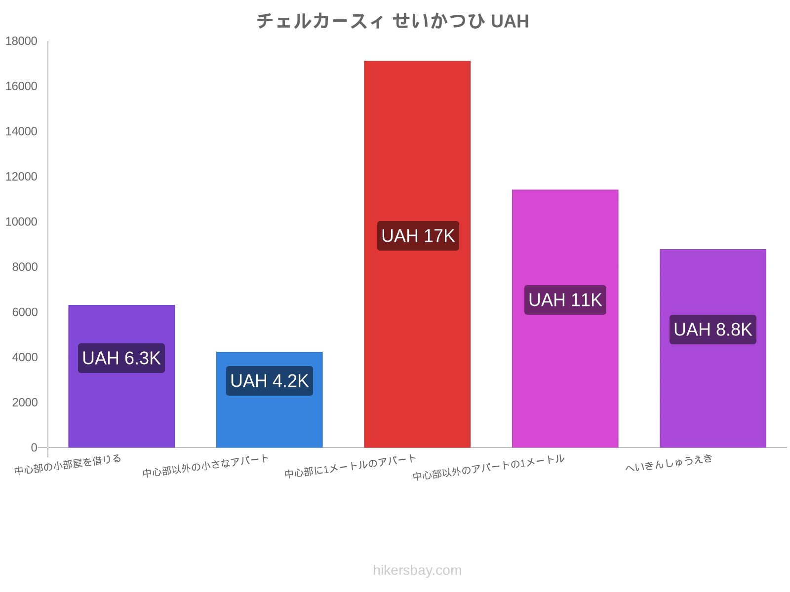 チェルカースィ せいかつひ hikersbay.com