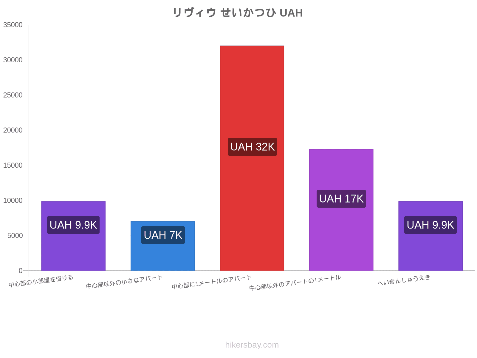 リヴィウ せいかつひ hikersbay.com