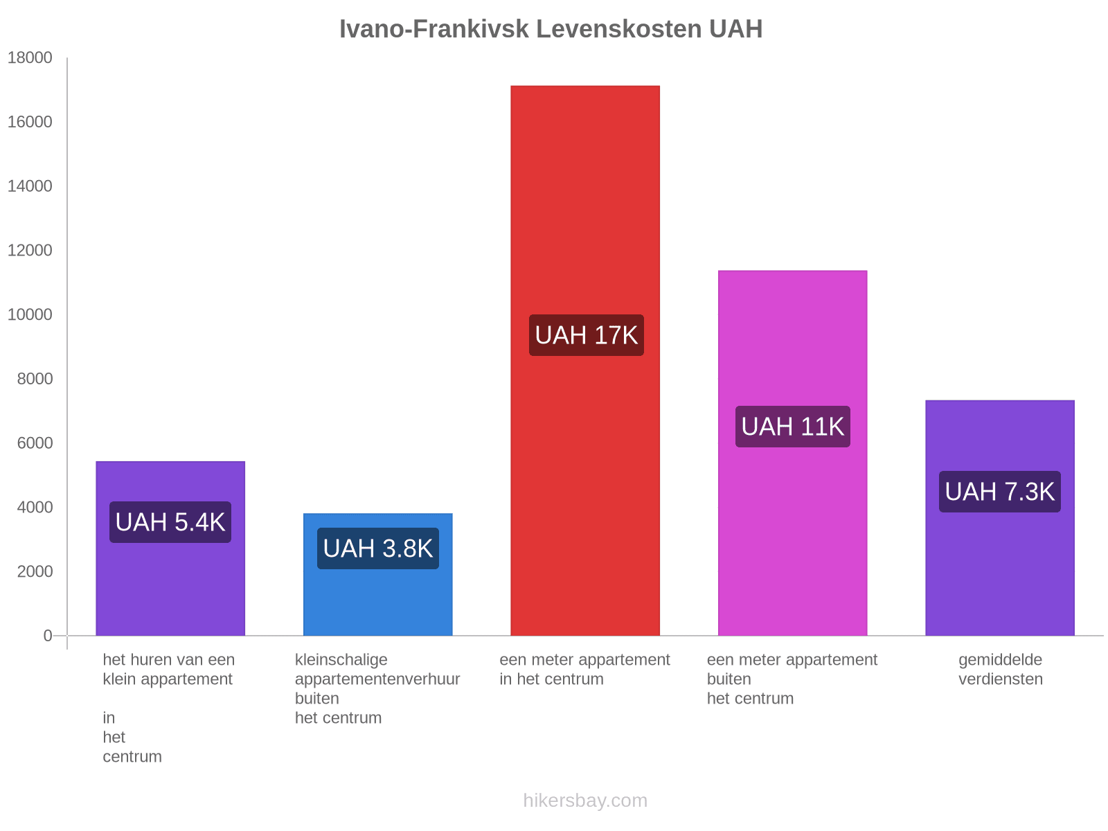 Ivano-Frankivsk levenskosten hikersbay.com