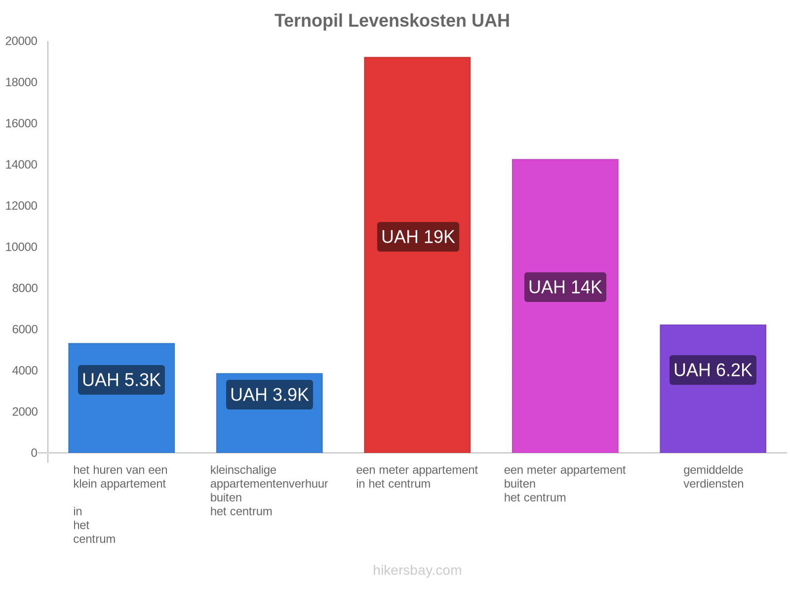 Ternopil levenskosten hikersbay.com