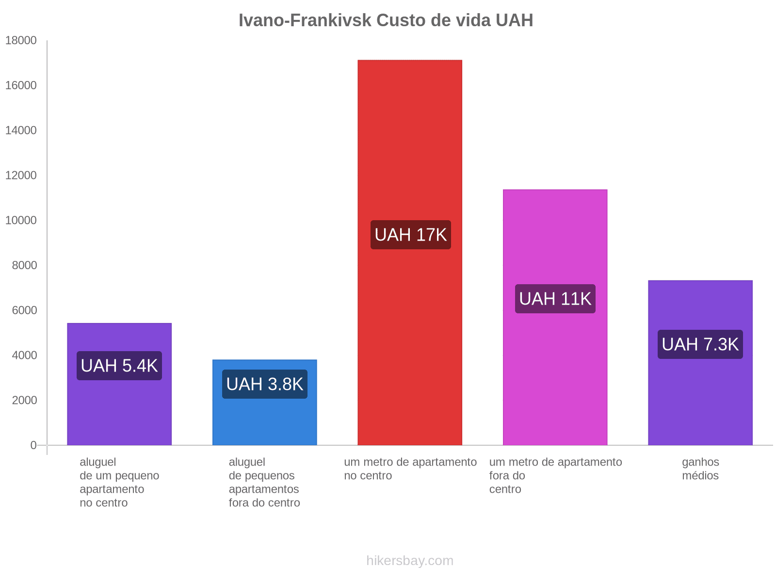 Ivano-Frankivsk custo de vida hikersbay.com