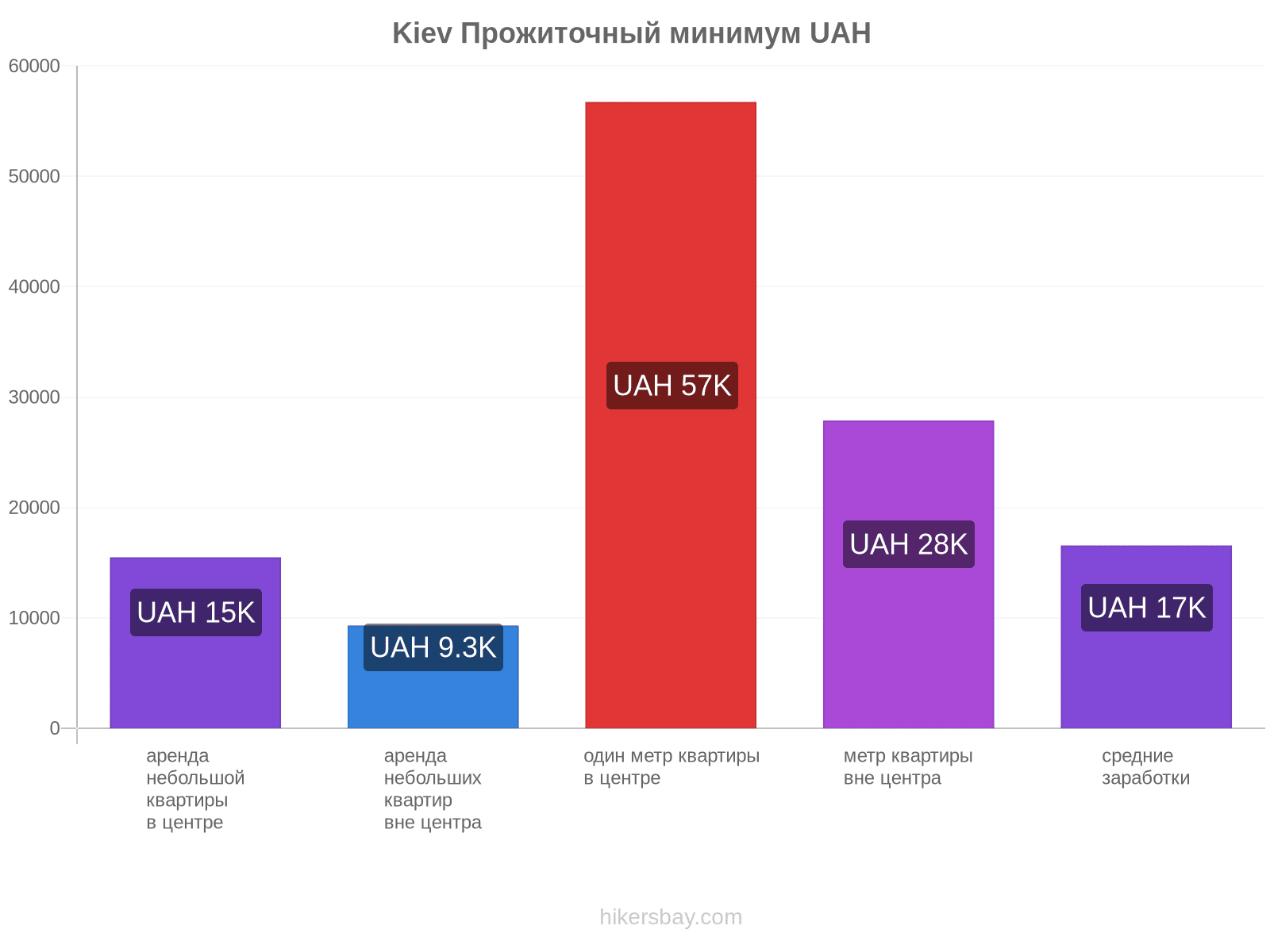 Kiev стоимость жизни hikersbay.com