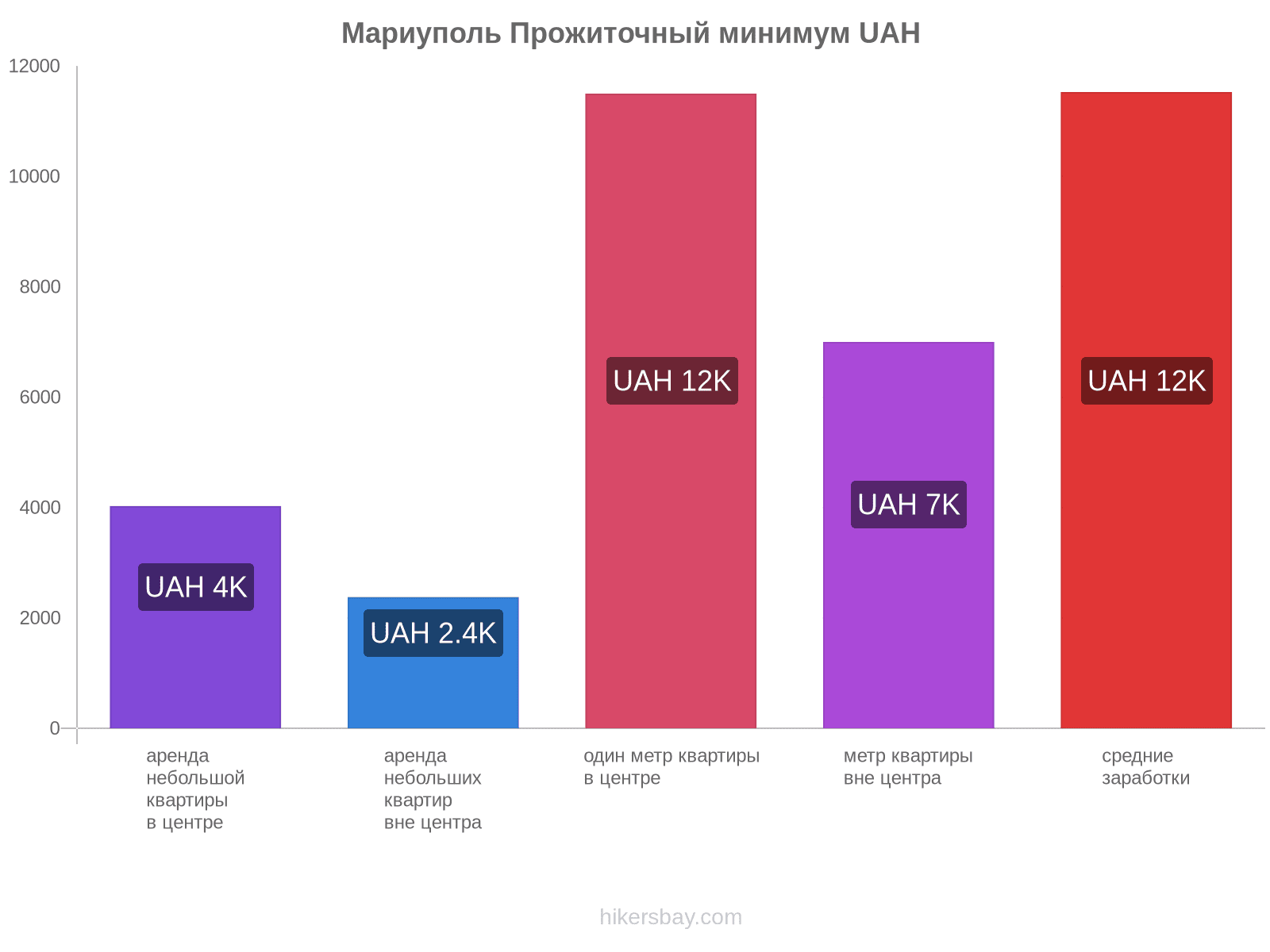 Мариуполь стоимость жизни hikersbay.com