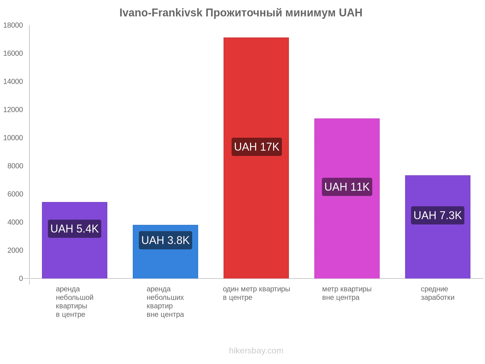 Ivano-Frankivsk стоимость жизни hikersbay.com