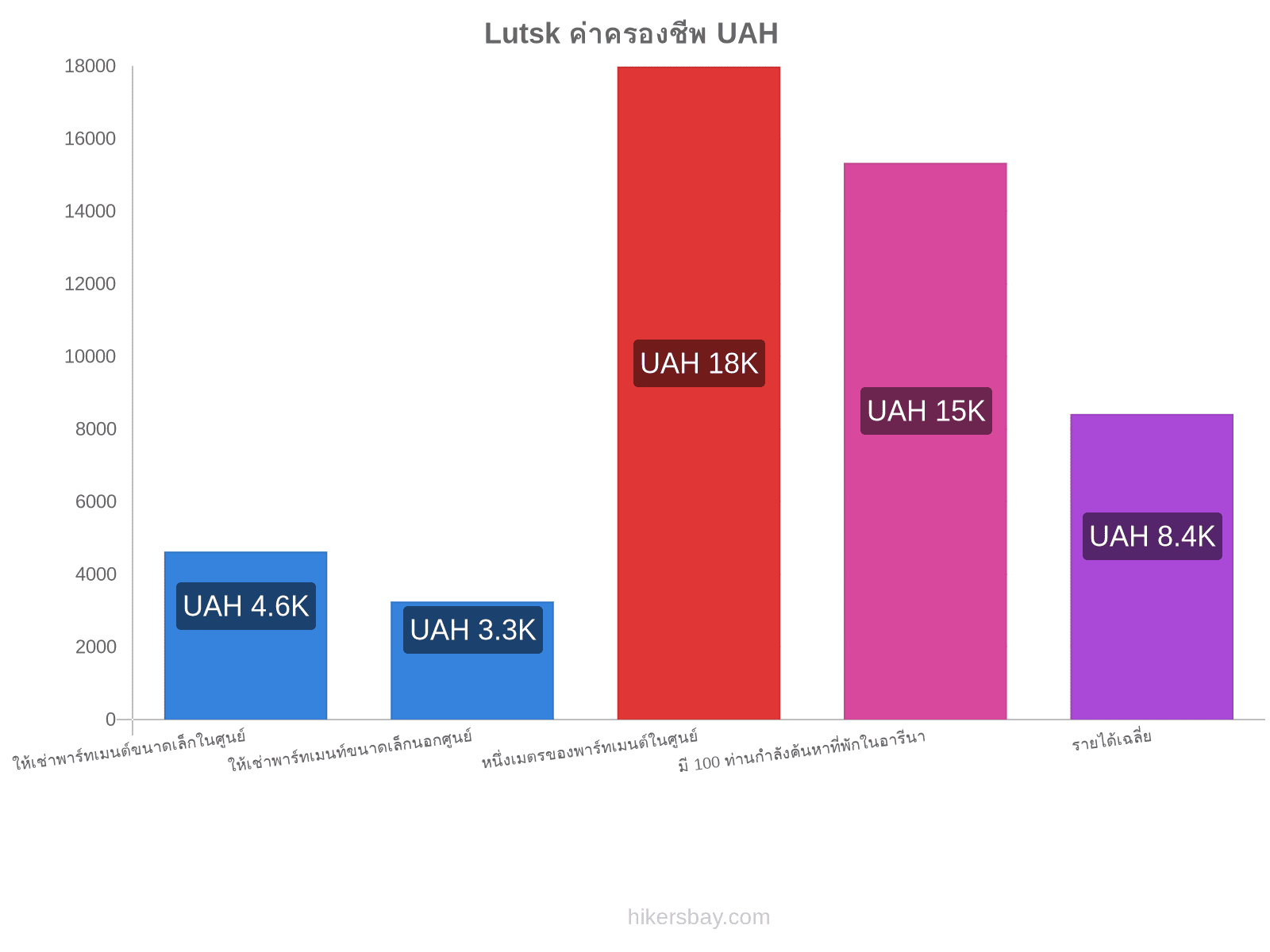 Lutsk ค่าครองชีพ hikersbay.com