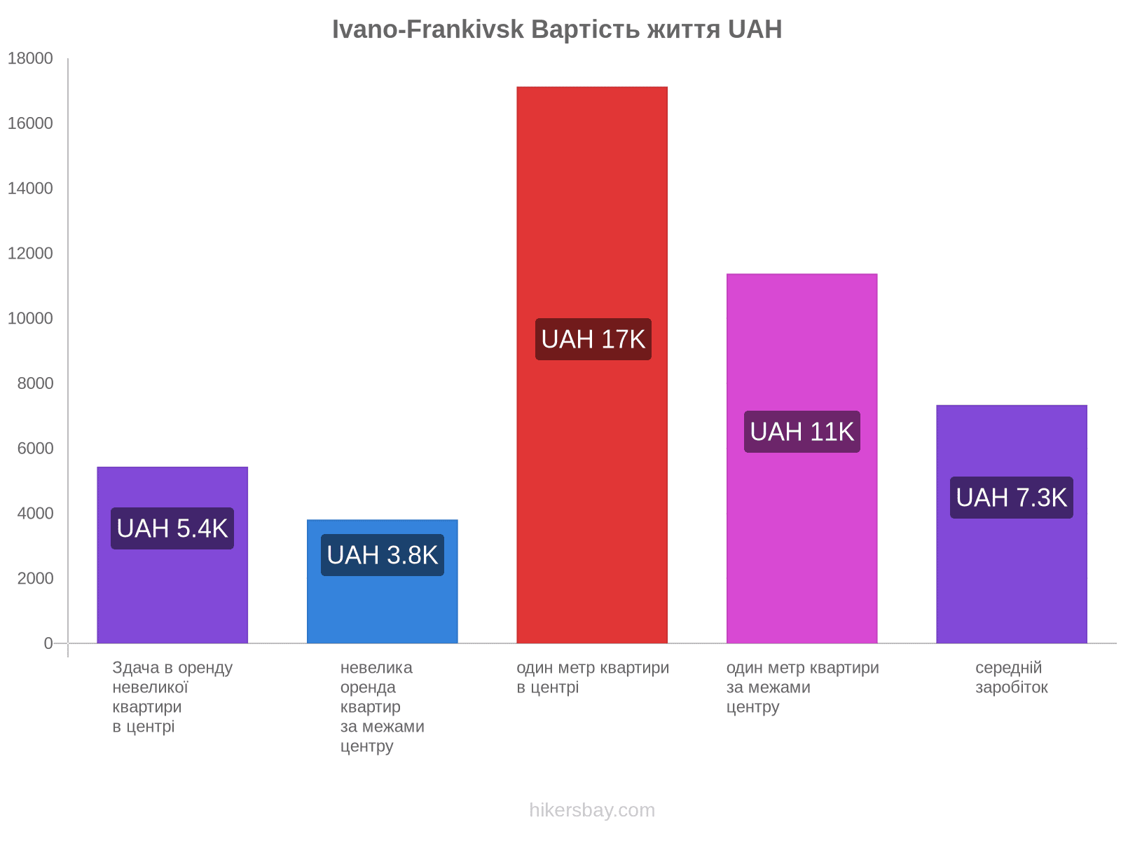 Ivano-Frankivsk вартість життя hikersbay.com