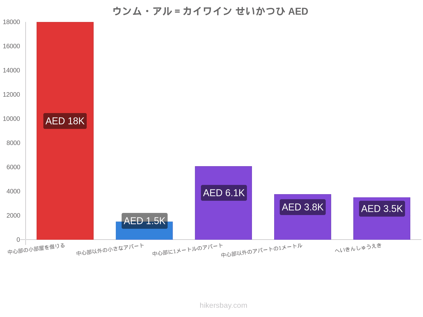 ウンム・アル＝カイワイン せいかつひ hikersbay.com