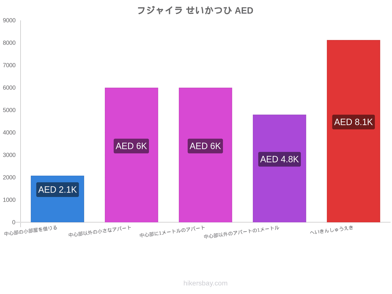 フジャイラ せいかつひ hikersbay.com