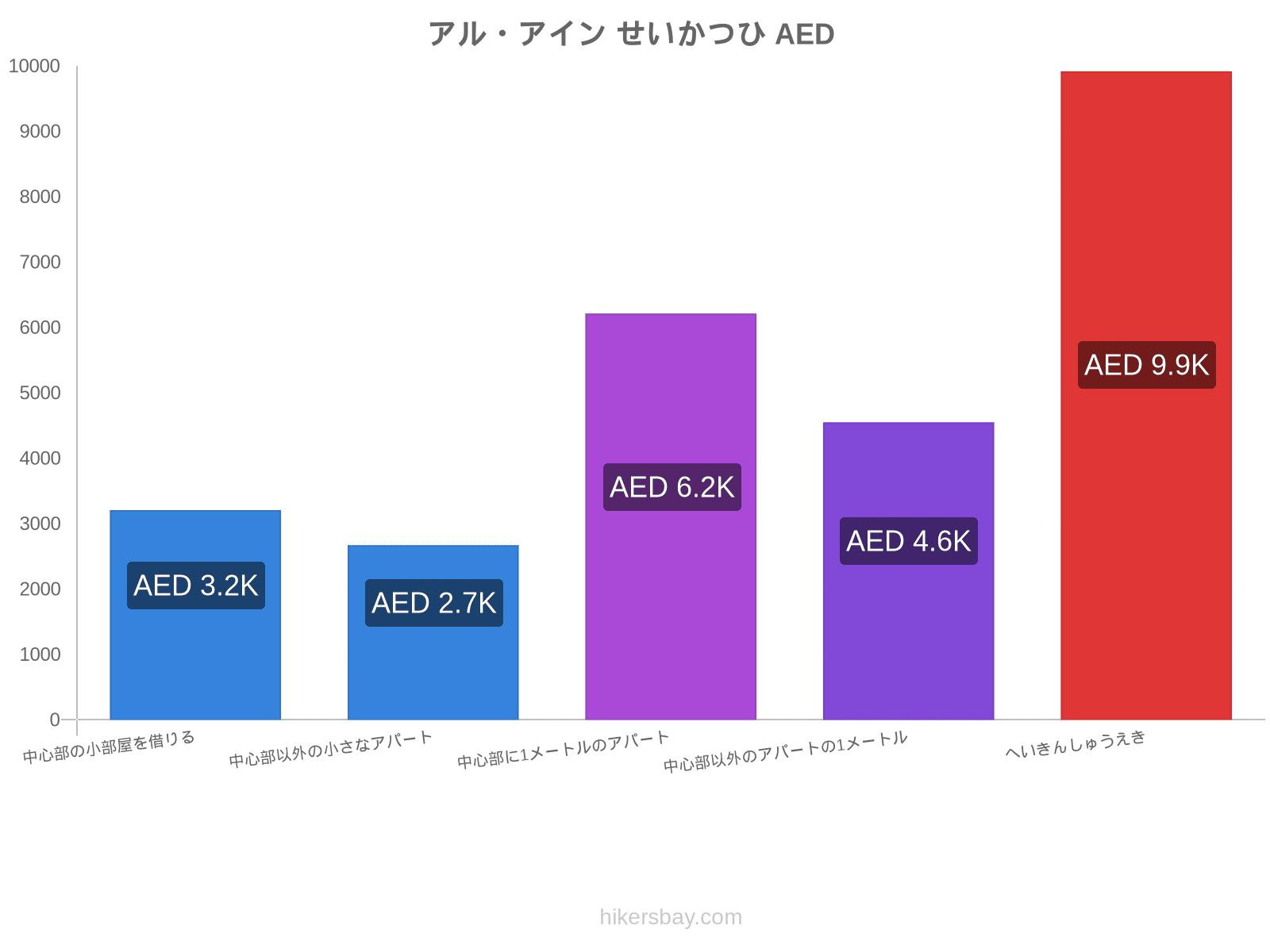 アル・アイン せいかつひ hikersbay.com