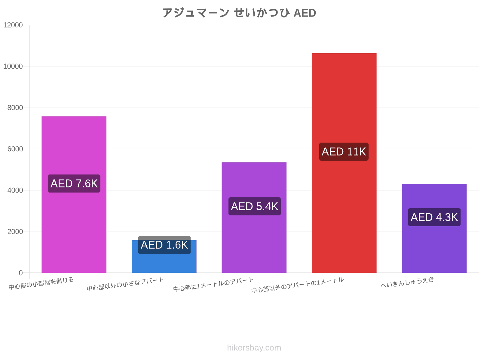 アジュマーン せいかつひ hikersbay.com