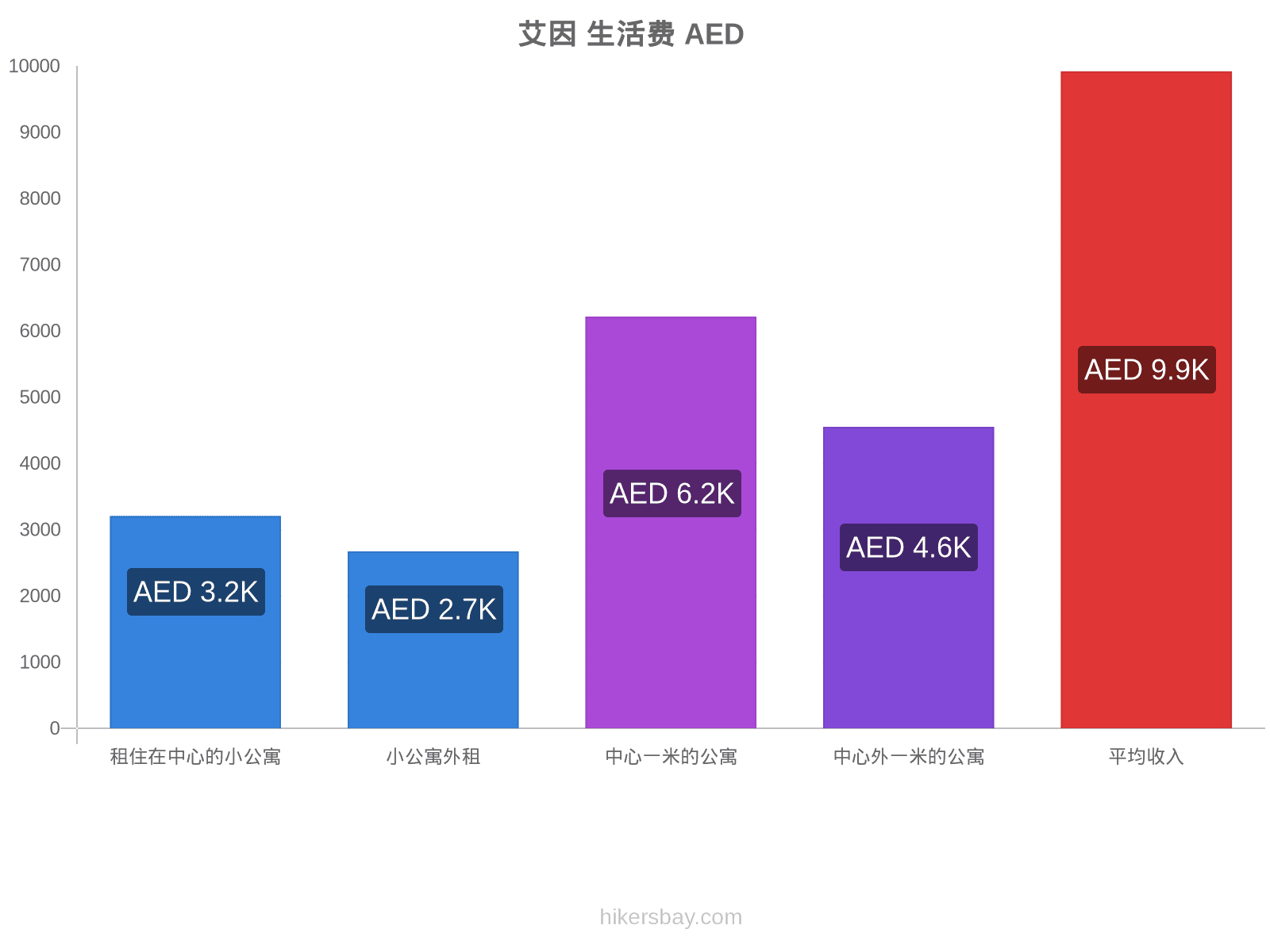 艾因 生活费 hikersbay.com