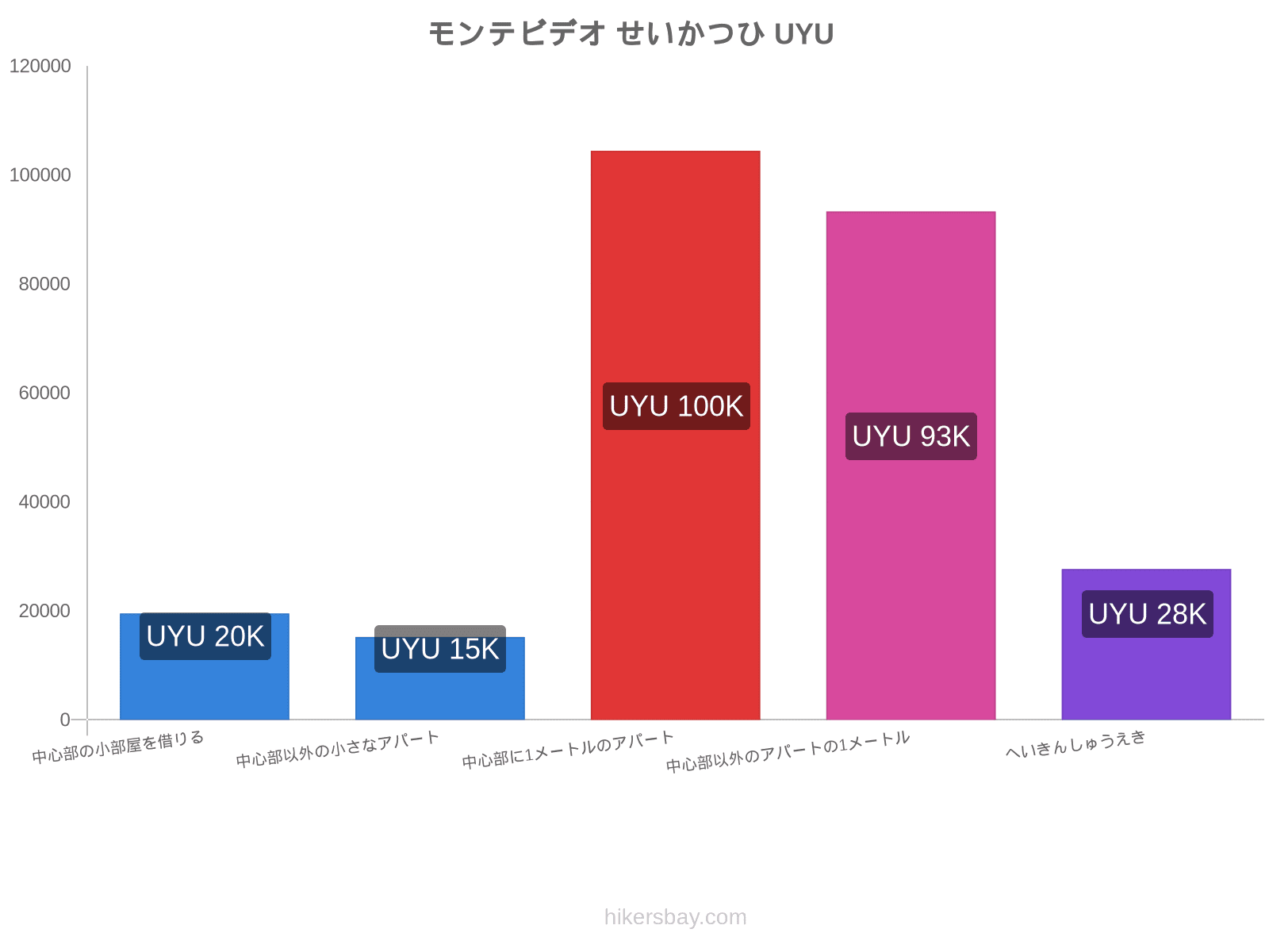 モンテビデオ せいかつひ hikersbay.com