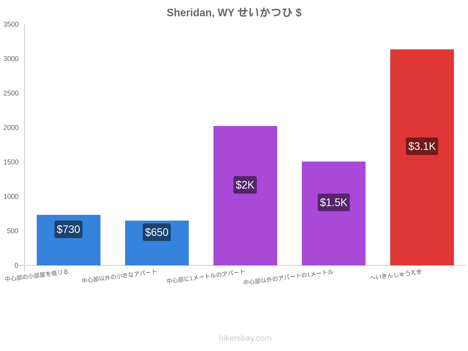 Sheridan, WY せいかつひ hikersbay.com