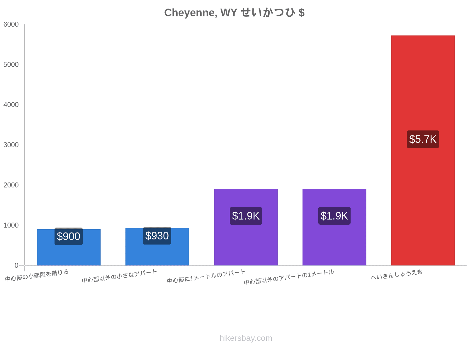 Cheyenne, WY せいかつひ hikersbay.com