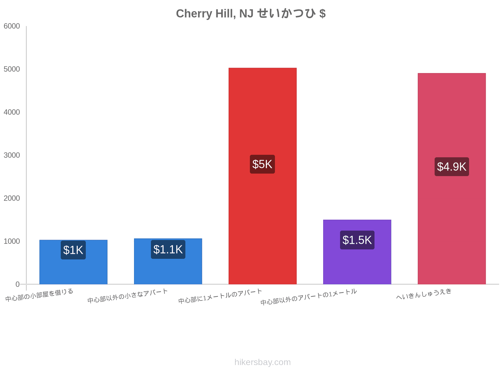 Cherry Hill, NJ せいかつひ hikersbay.com