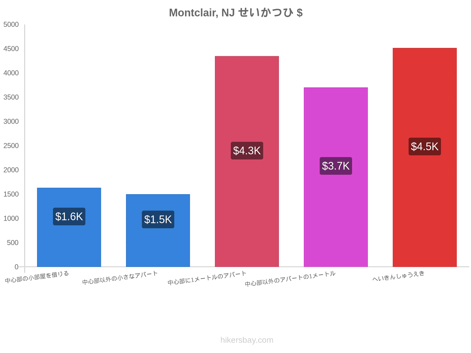 Montclair, NJ せいかつひ hikersbay.com