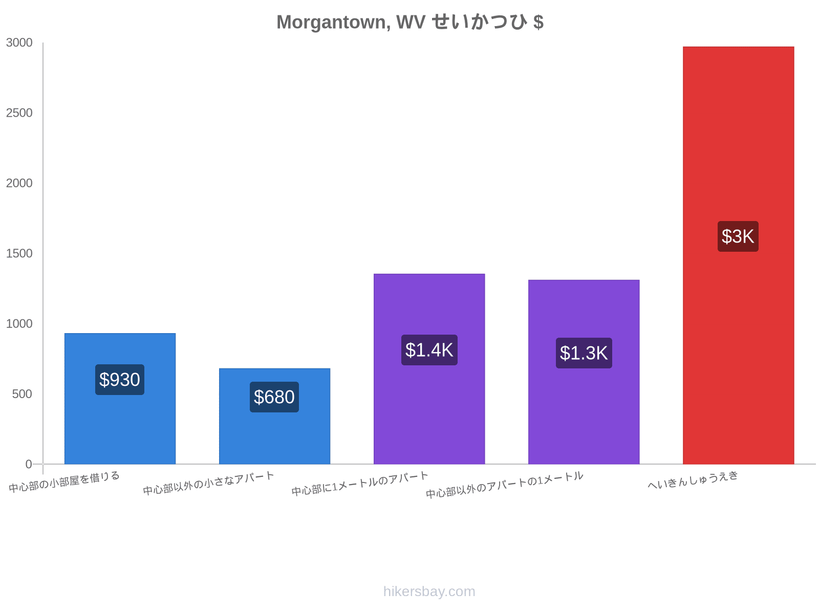 Morgantown, WV せいかつひ hikersbay.com