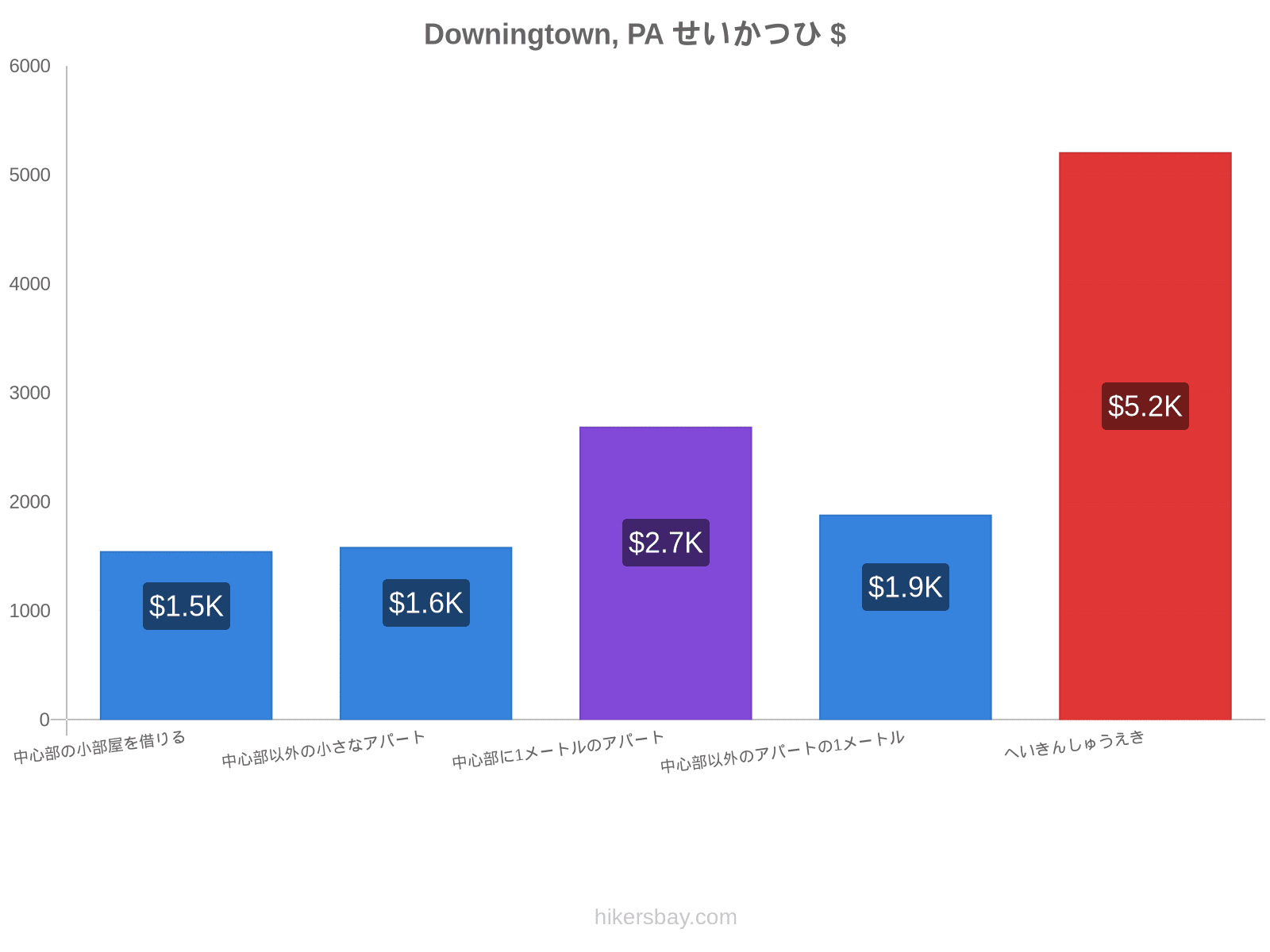 Downingtown, PA せいかつひ hikersbay.com