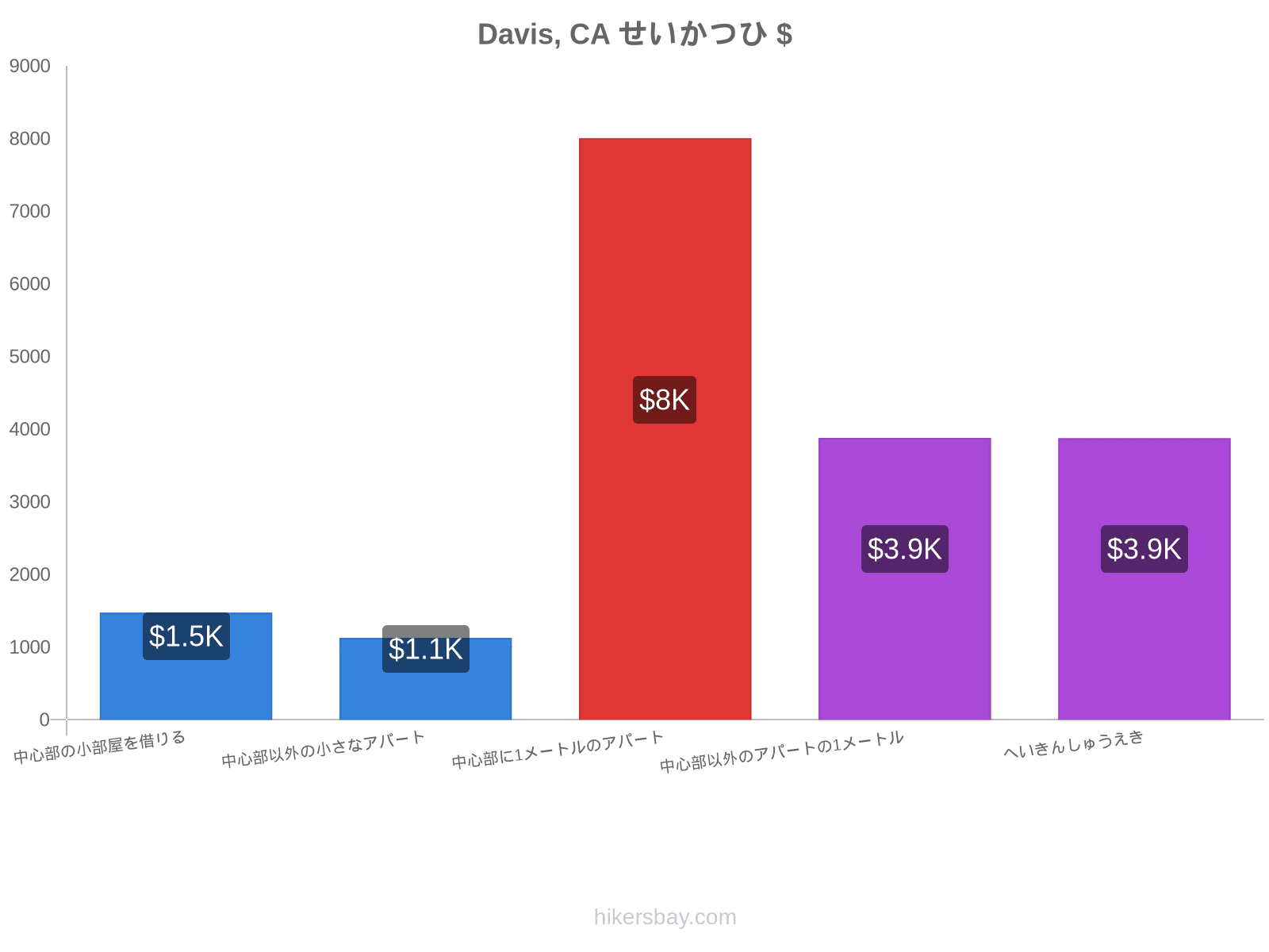 Davis, CA せいかつひ hikersbay.com