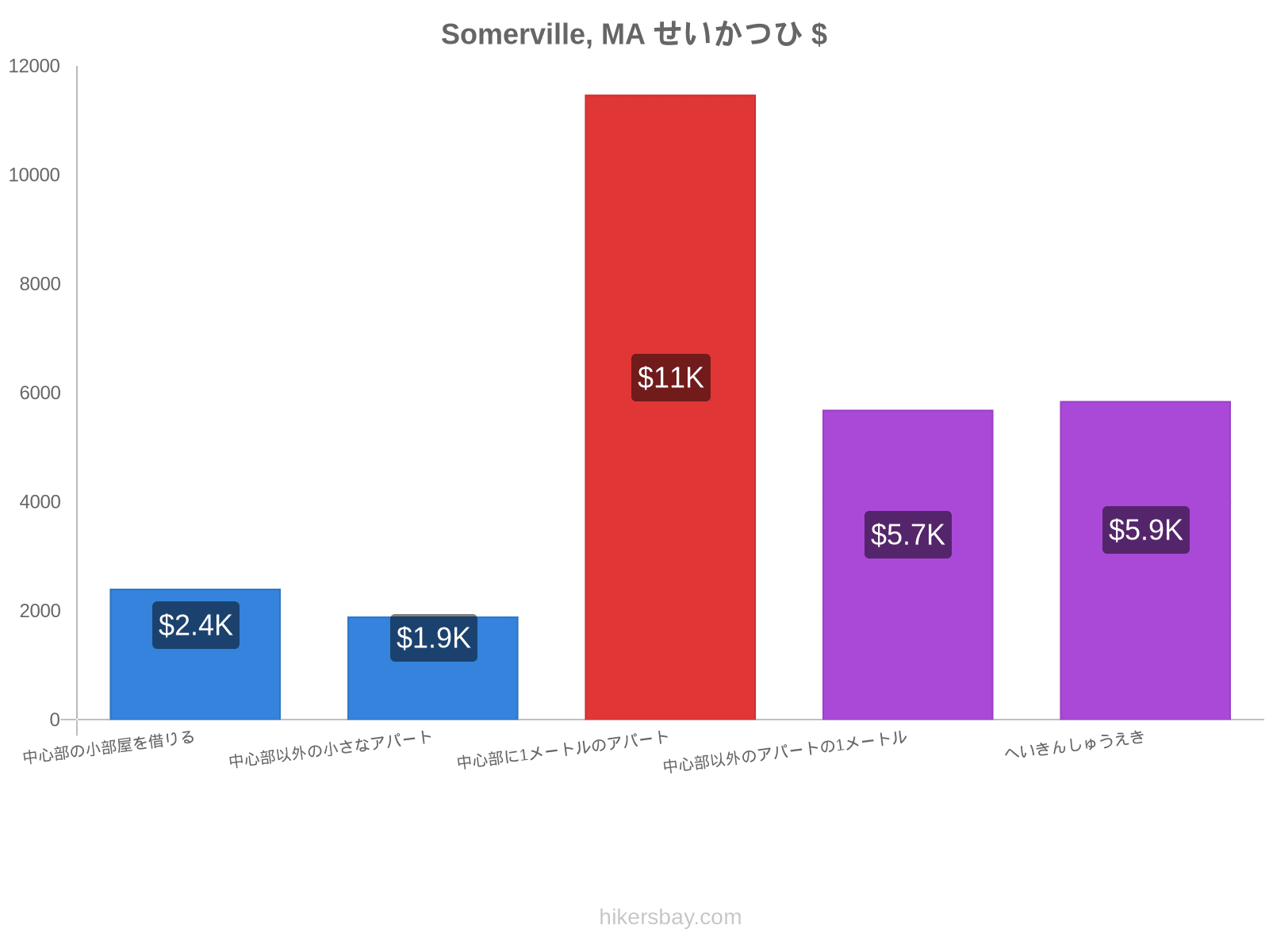 Somerville, MA せいかつひ hikersbay.com