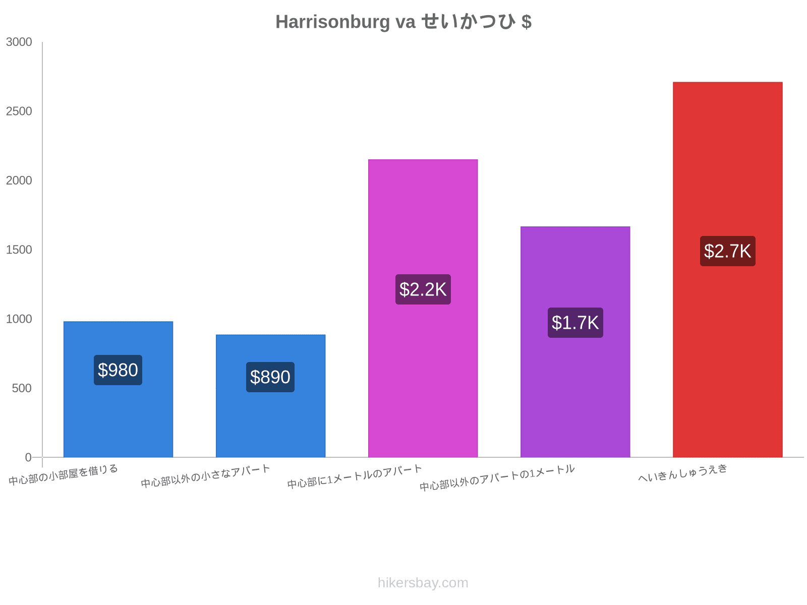 Harrisonburg va せいかつひ hikersbay.com