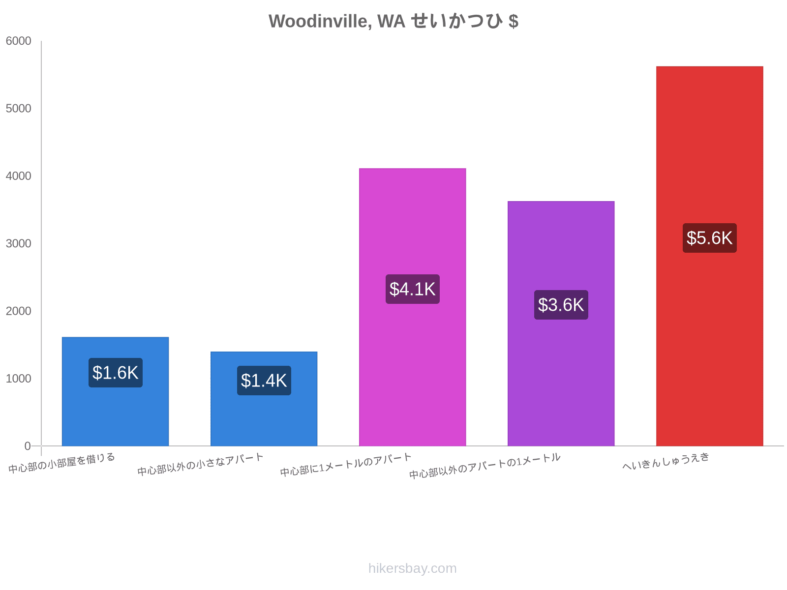 Woodinville, WA せいかつひ hikersbay.com