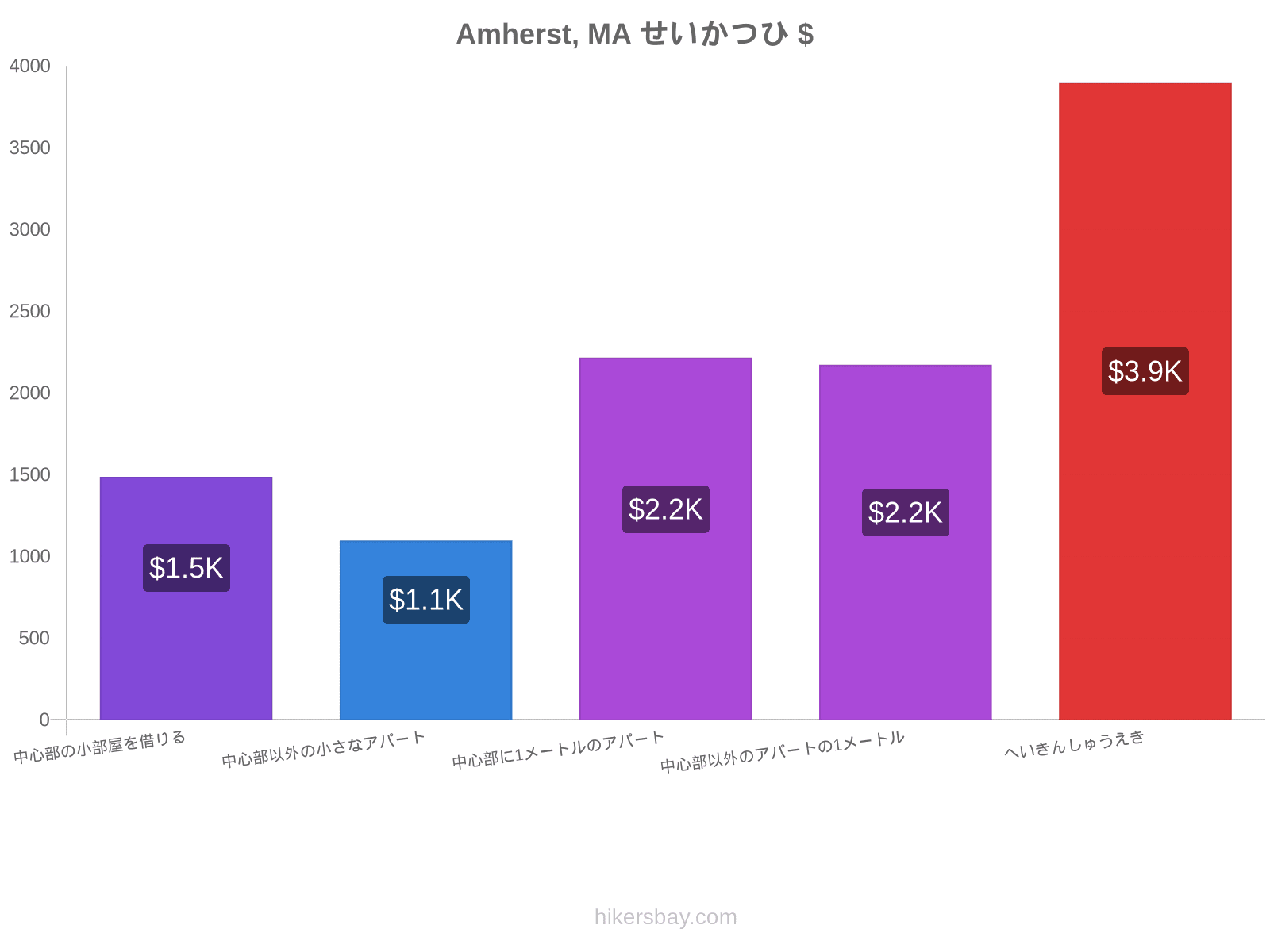 Amherst, MA せいかつひ hikersbay.com