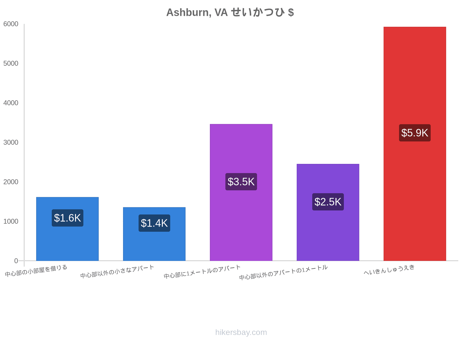 Ashburn, VA せいかつひ hikersbay.com