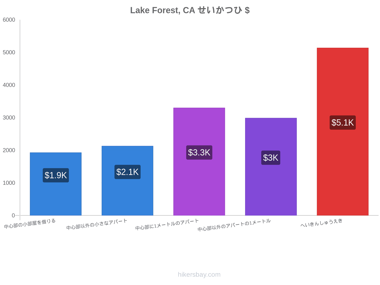 Lake Forest, CA せいかつひ hikersbay.com