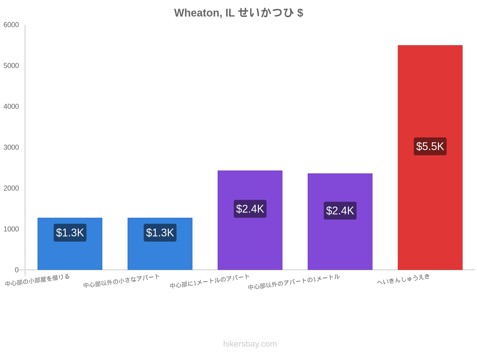 Wheaton, IL せいかつひ hikersbay.com