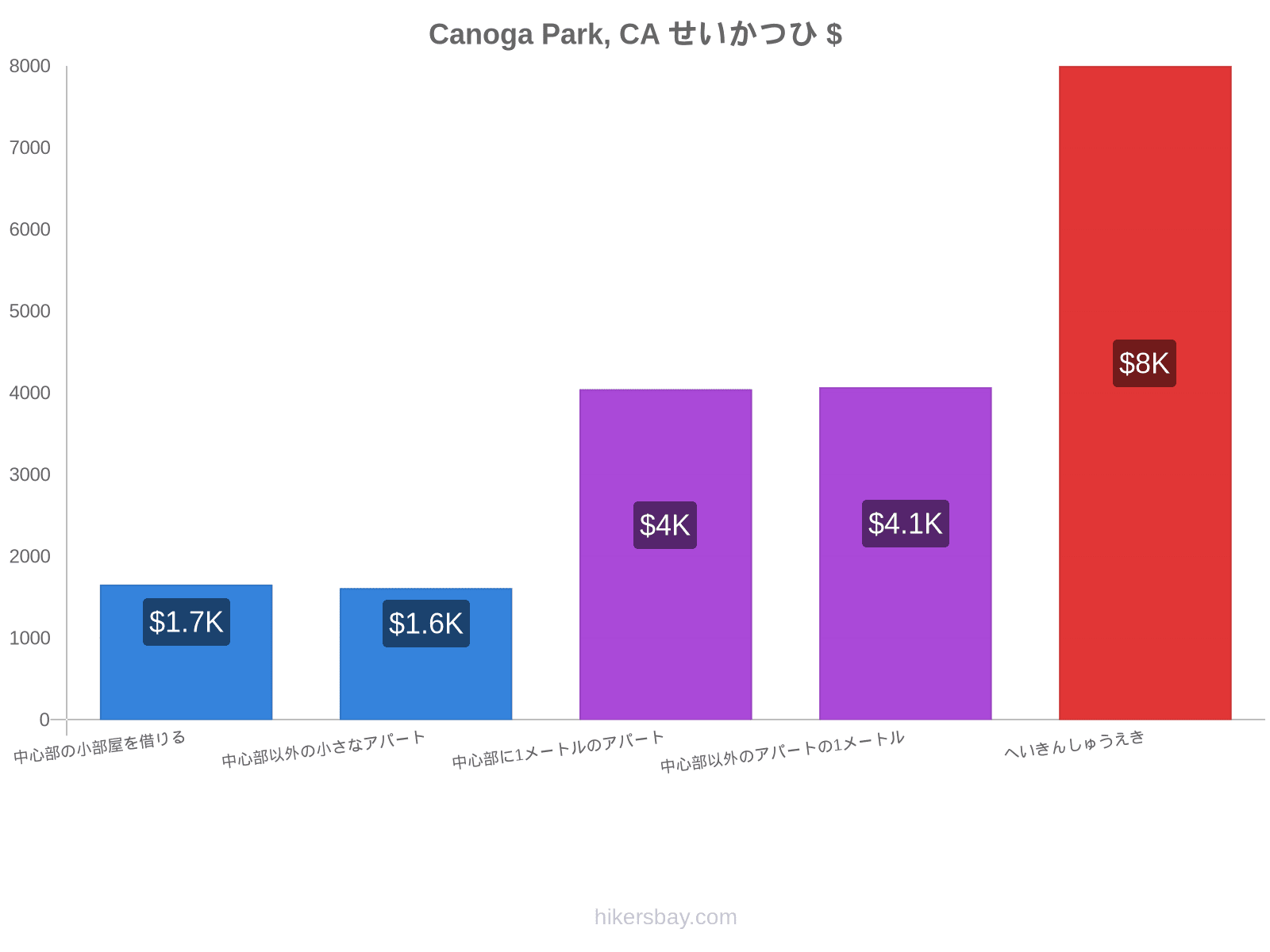 Canoga Park, CA せいかつひ hikersbay.com