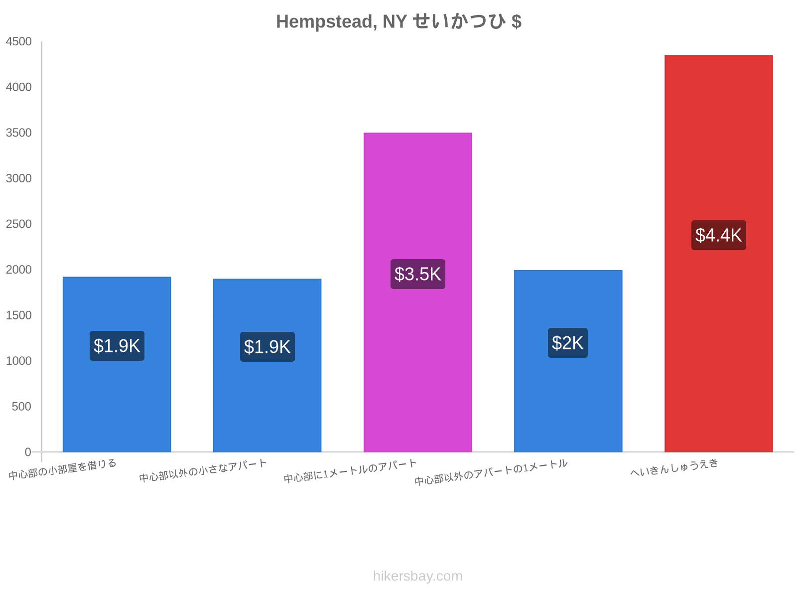 Hempstead, NY せいかつひ hikersbay.com