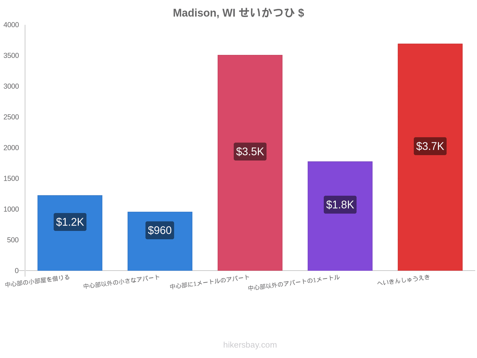 Madison, WI せいかつひ hikersbay.com