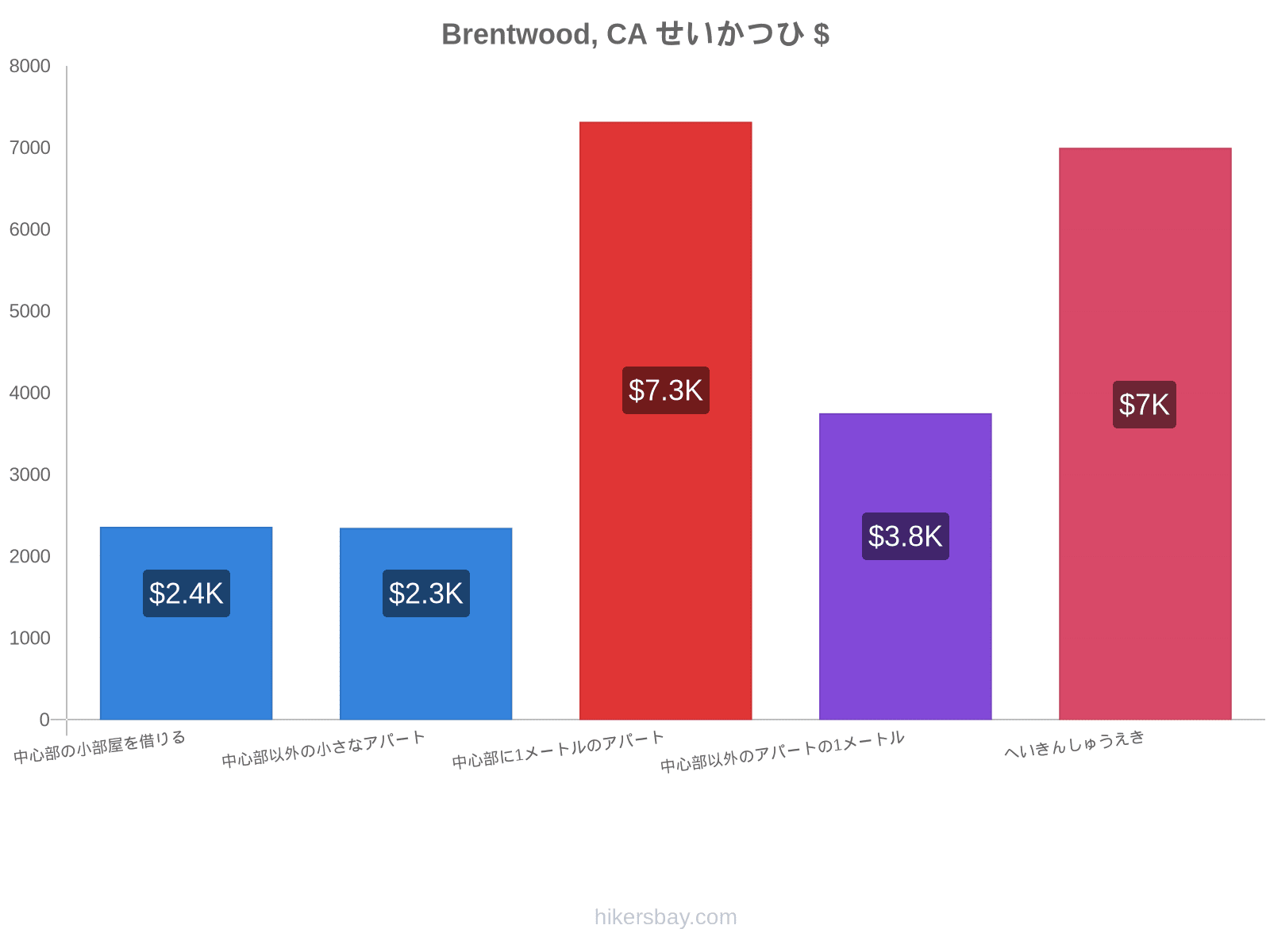 Brentwood, CA せいかつひ hikersbay.com