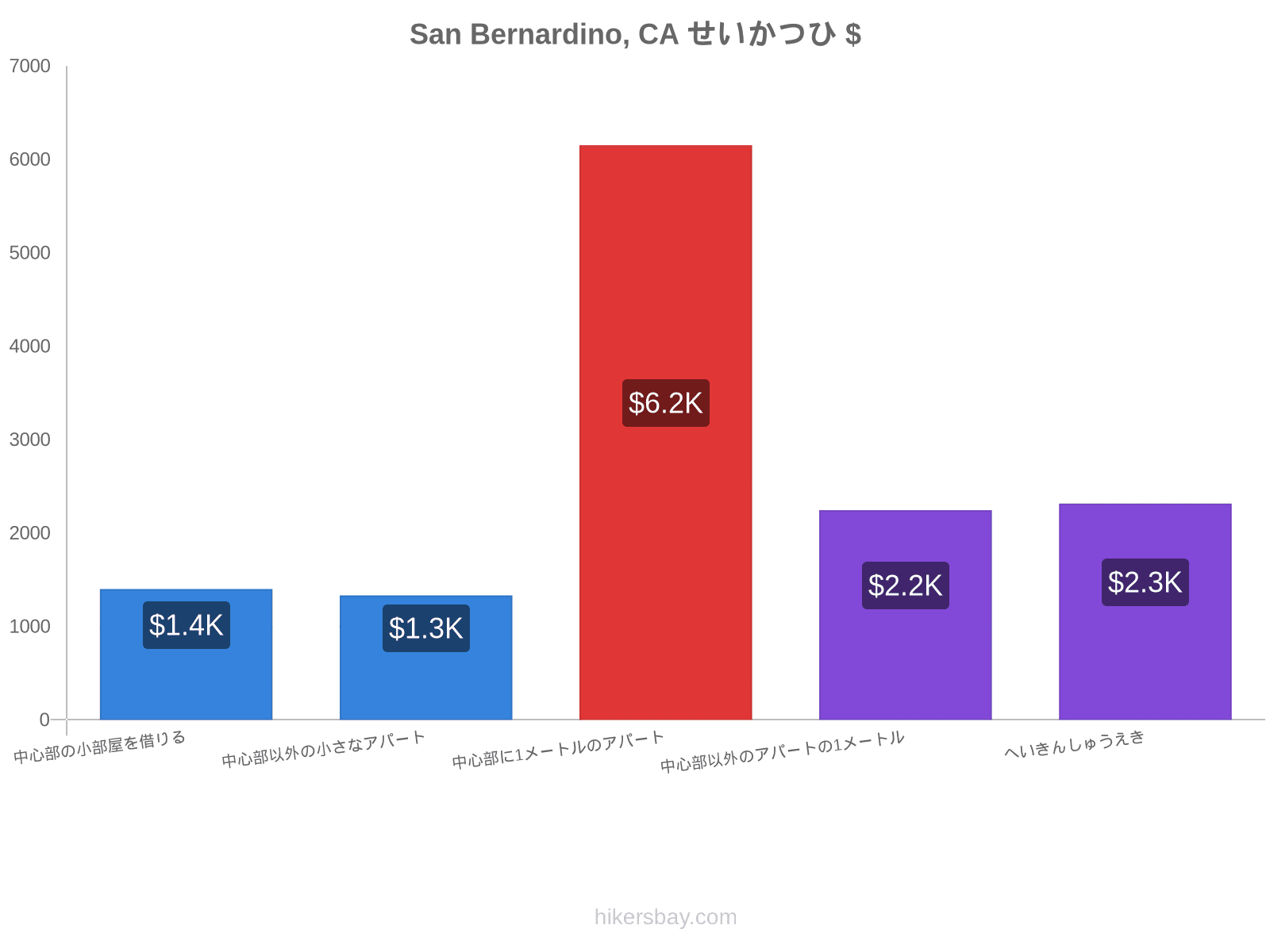 San Bernardino, CA せいかつひ hikersbay.com