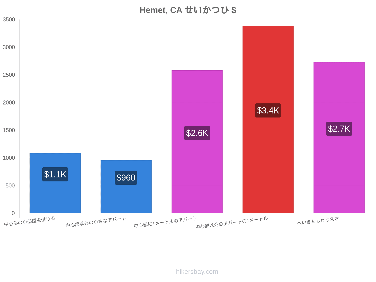 Hemet, CA せいかつひ hikersbay.com