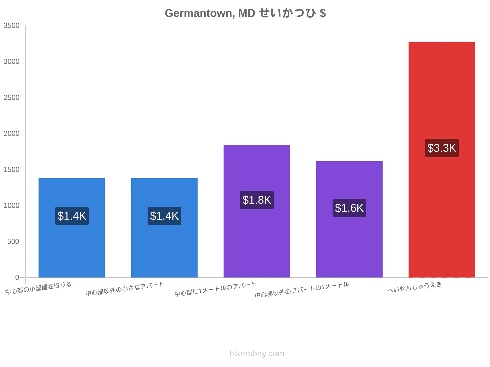 Germantown, MD せいかつひ hikersbay.com