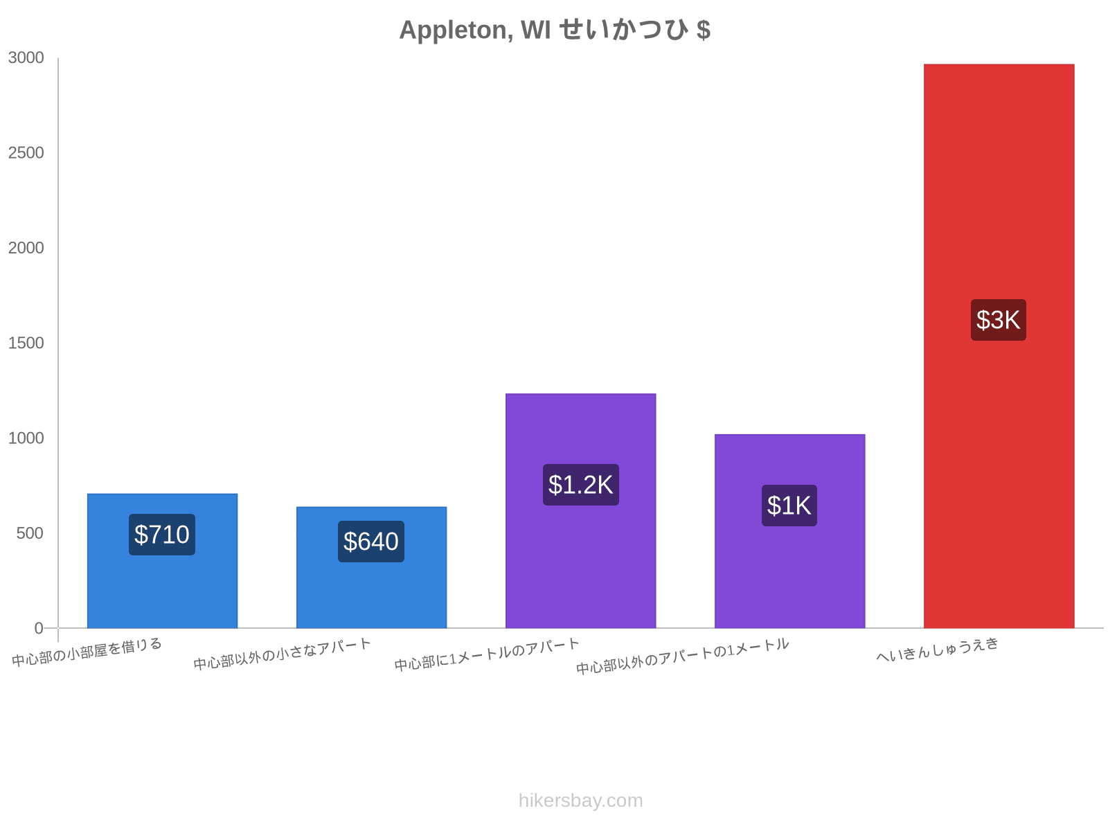 Appleton, WI せいかつひ hikersbay.com