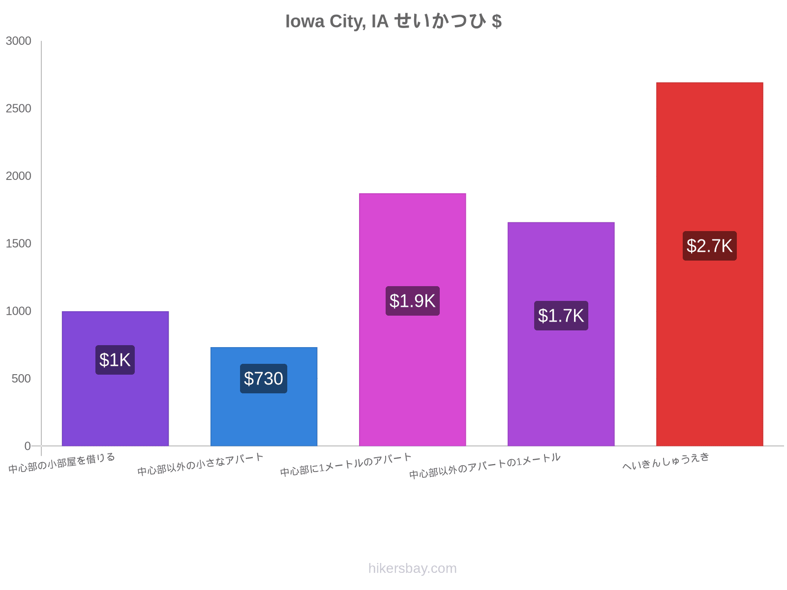 Iowa City, IA せいかつひ hikersbay.com