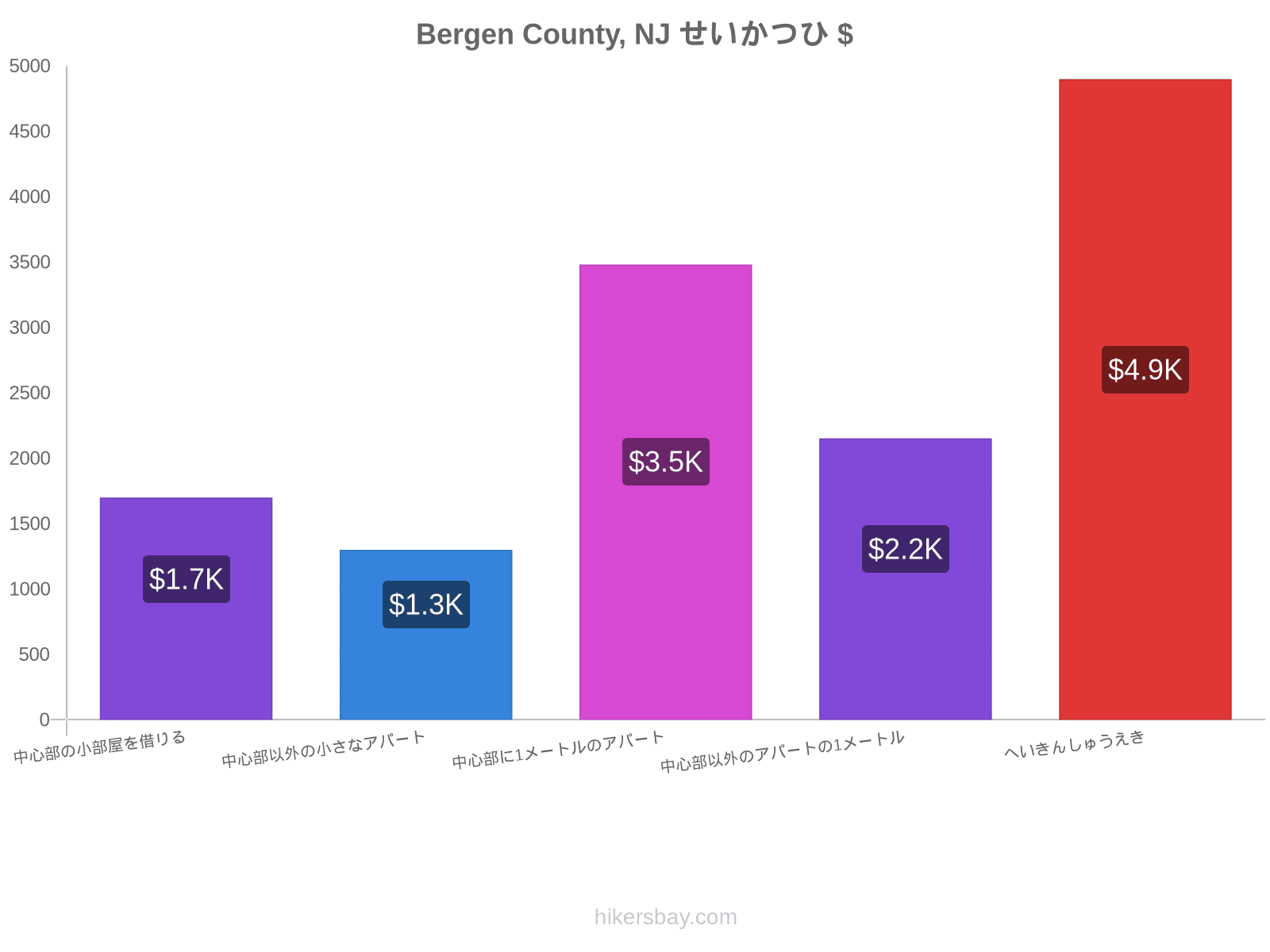 Bergen County, NJ せいかつひ hikersbay.com