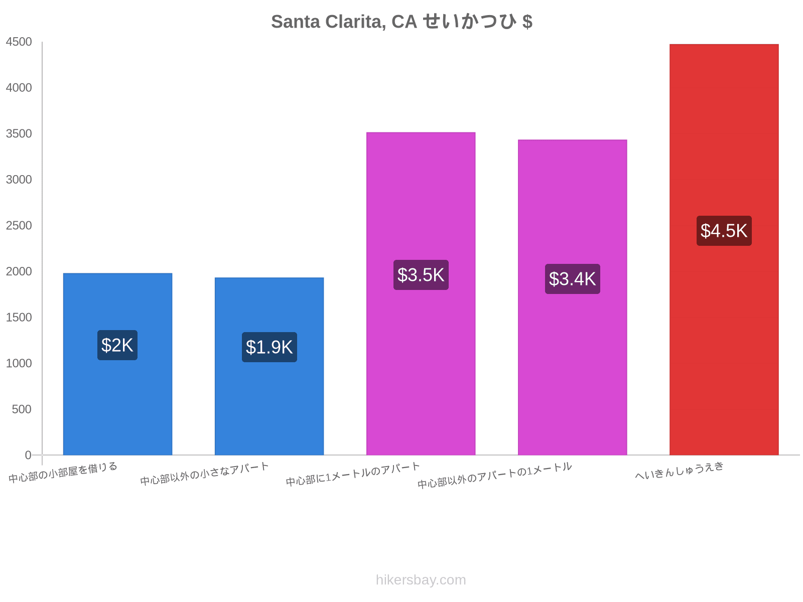 Santa Clarita, CA せいかつひ hikersbay.com