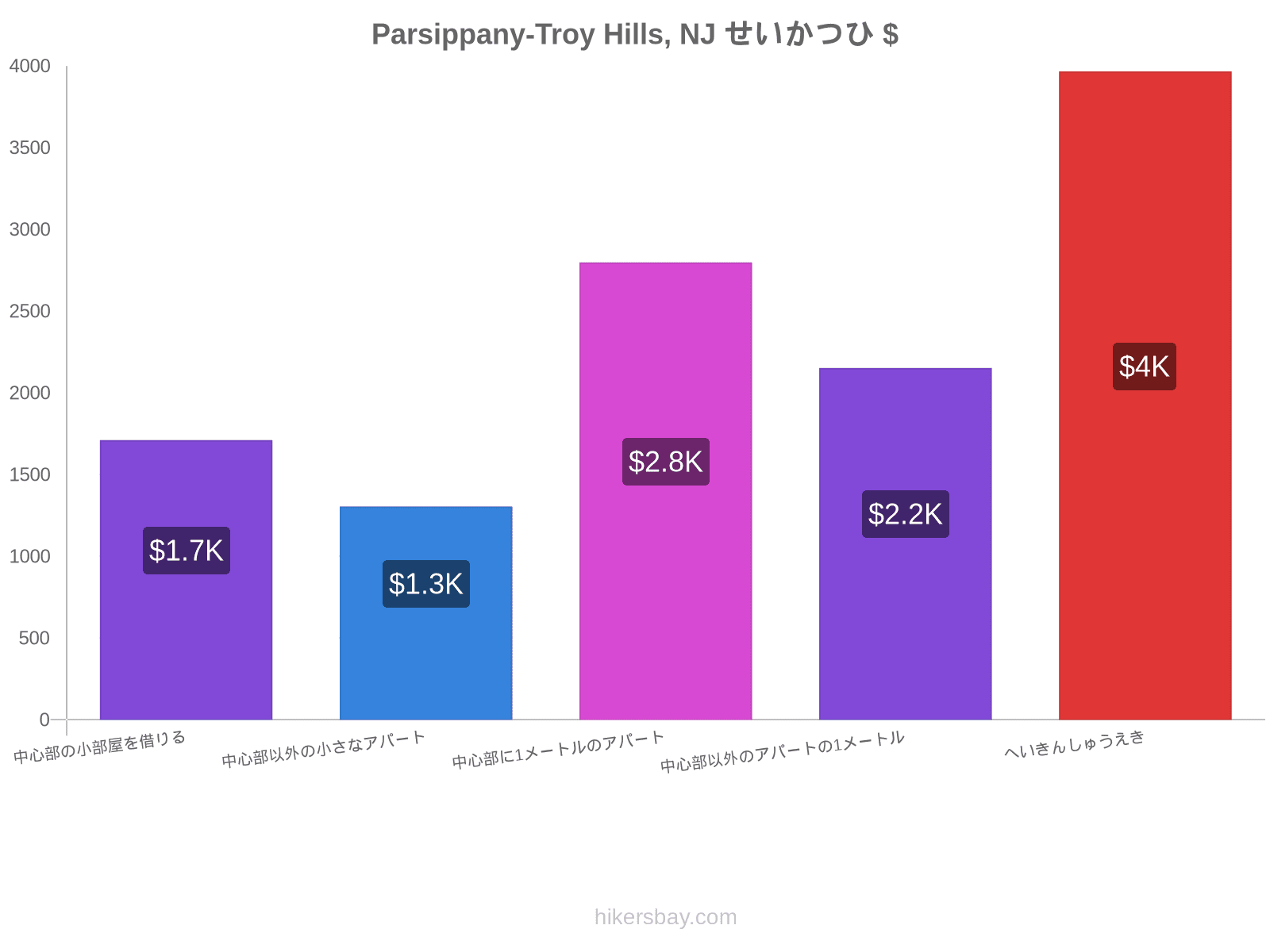 Parsippany-Troy Hills, NJ せいかつひ hikersbay.com