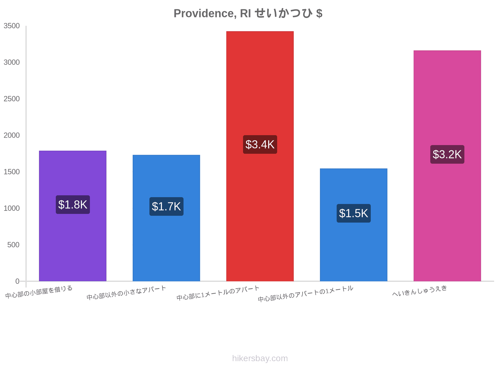 Providence, RI せいかつひ hikersbay.com