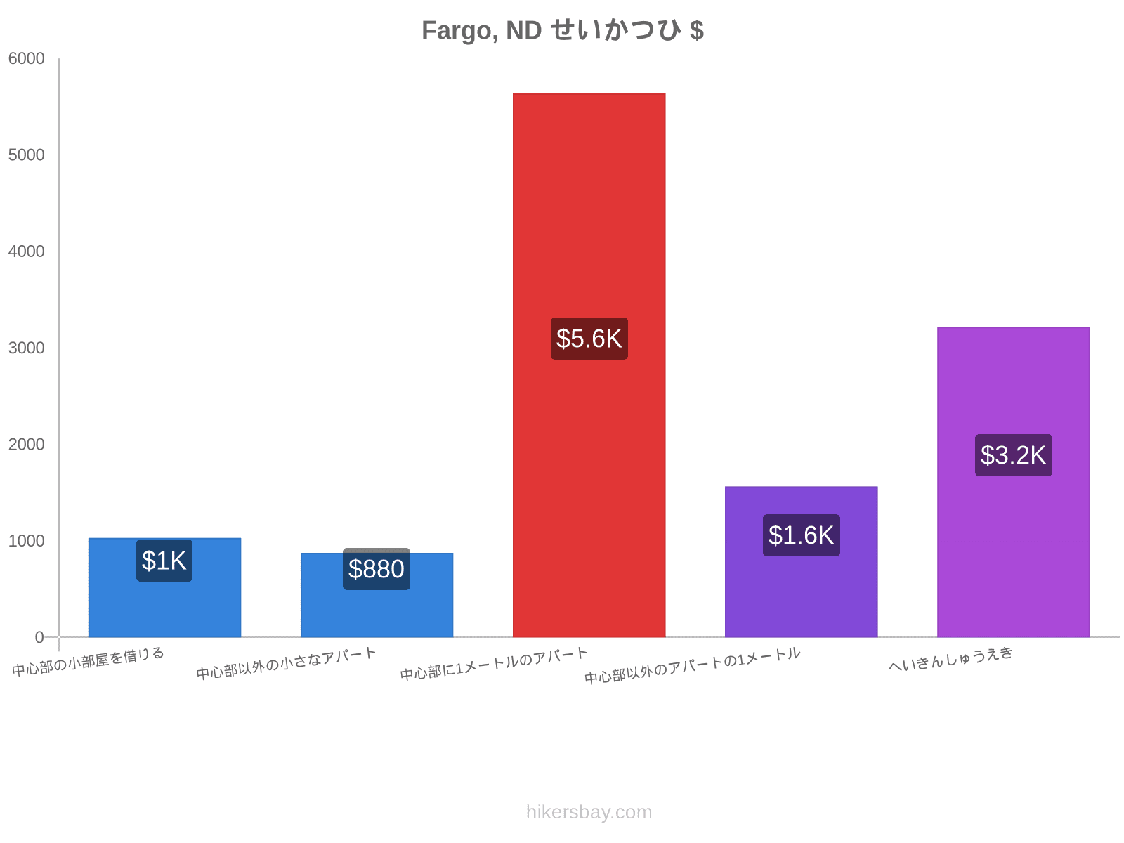 Fargo, ND せいかつひ hikersbay.com