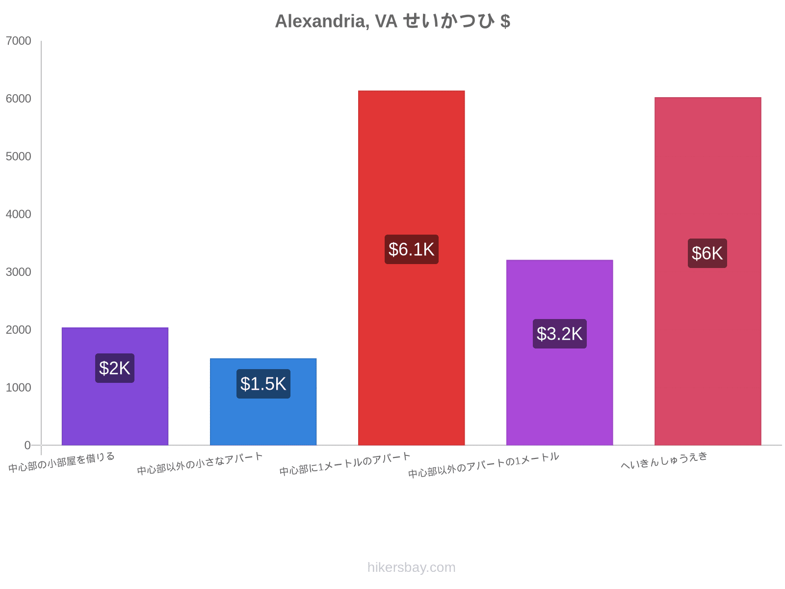 Alexandria, VA せいかつひ hikersbay.com